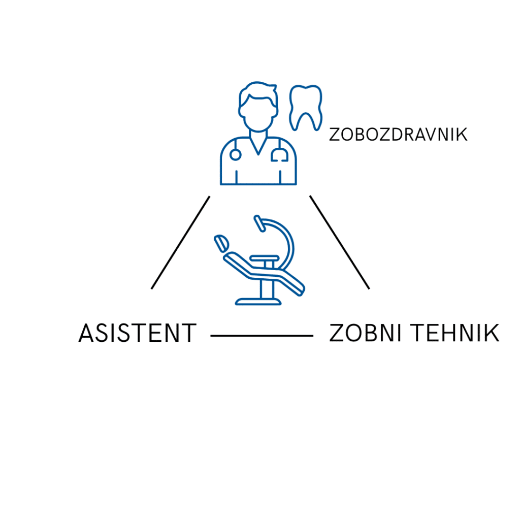 človeški trikotnik ki prikazuje klasičen postopek jemanja odtisov - gident